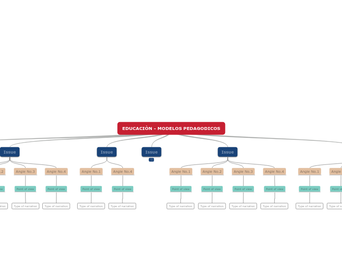 EDUCACIÒN - MODELOS PEDAGODICOS - Mapa Mental