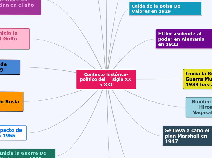 Contexto histórico-político del     siglo XX y XXI