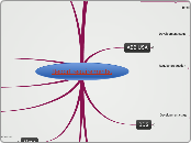 Report requirements. - Mind Map