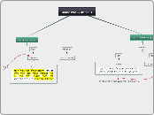 דף ק"ז עא-עב סמוך למנחה - Mind Map