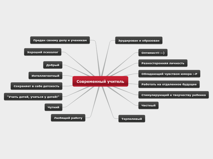 Современный учитель - Мыслительная карта