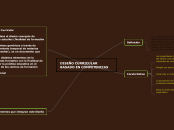 DISEÑO CURRICULAR BASADO EN COMPETENCIA...- Mapa Mental