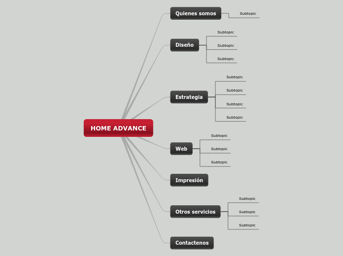 HOME ADVANCE - Mapa Mental