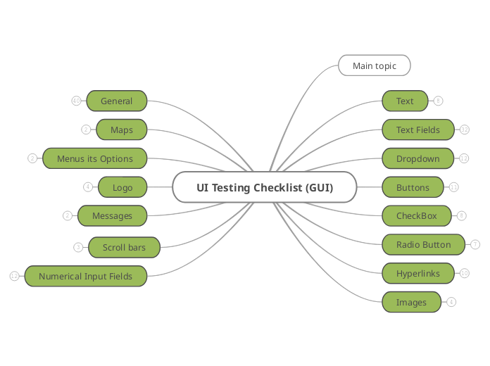 UI Testing Checklist - Sheet 1 - Mind Map