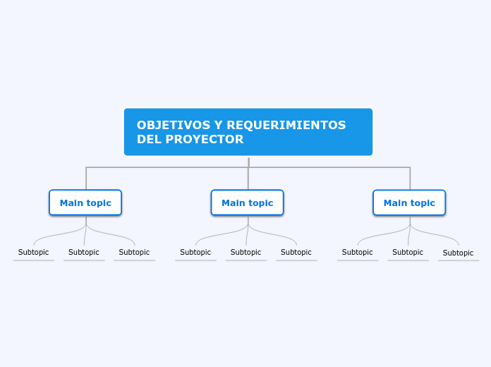 OBJETIVOS Y REQUERIMIENTOS DEL PROYECTO...- Mapa Mental