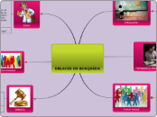 ENLACES DE BUSQUEDA - Mapa Mental