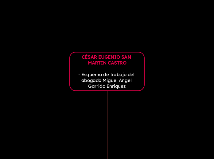 CÉSAR EUGENIO SAN MARTIN CASTRO

- Esquema de trabajo del abogado Miguel Angel Garrido Enriquez