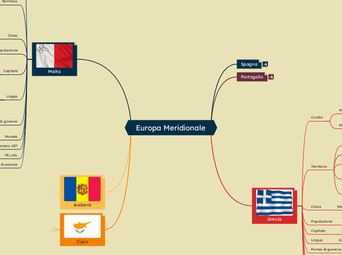 Europa Meridionale - Mappa Mentale