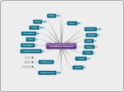 Enlaces institucionales - Mapa Mental