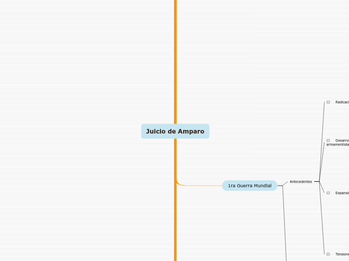 Juicio de Amparo - Mapa Mental