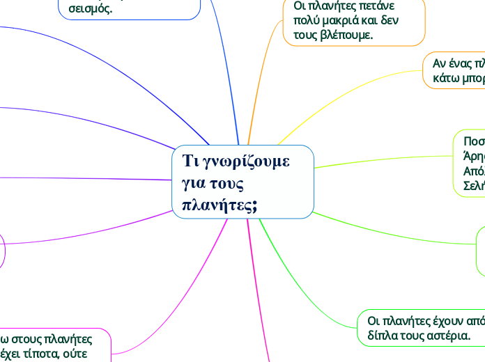 Τι γνωρίζουμε για τους πλανήτες;