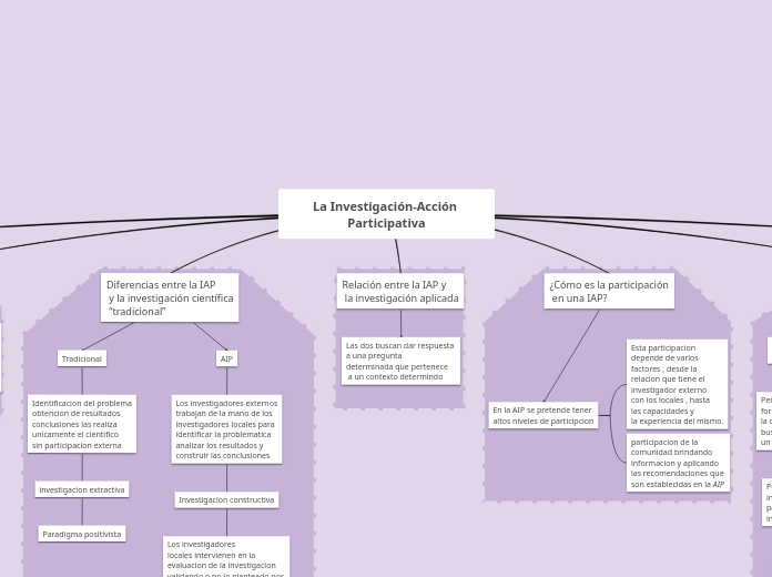 La Investigación-Acción Participativa