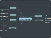 Fases de Metodologia - Mapa Mental