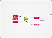 تجربة - Mind Map