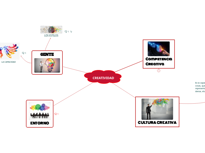 CREATIVIDAD - Mapa Mental