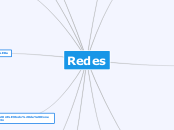 Redes - Mapa Mental