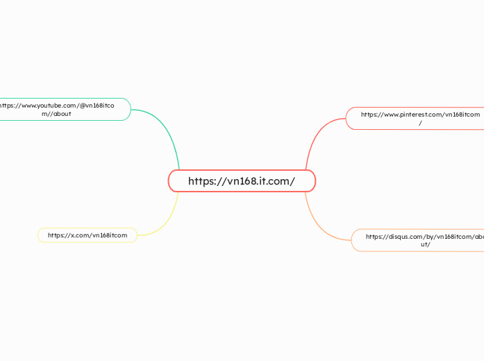 https://vn168.it.com/ - Mindmap