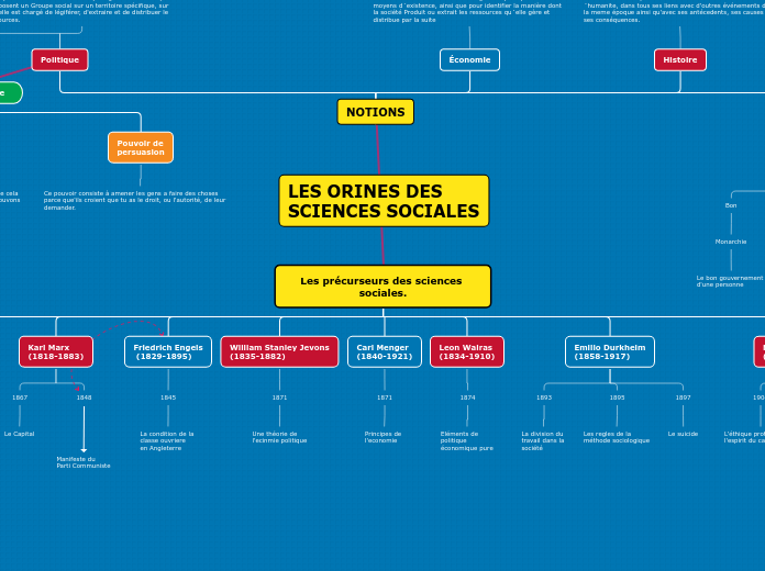 Les précurseurs des sciences sociales...- Carte Mentale