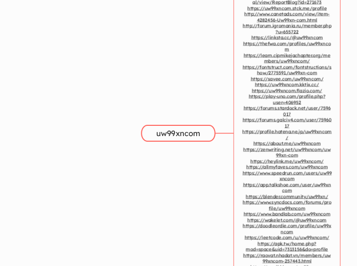 uw99xncom - Mindmap