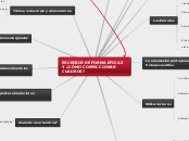ESCRIBIR DE FORMA EFICAZ Y ¿CÓMO CONFEC...- Mapa Mental