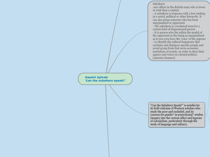 Gayatri Spivak:
'Can the subaltern speak?' - Mind Map