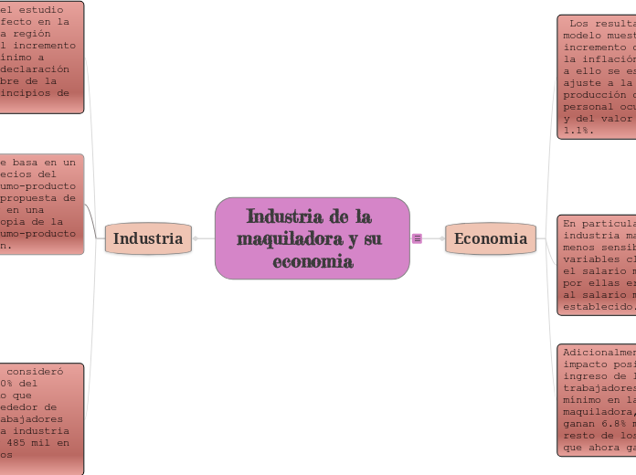 industria de la maquiladora y su economia 