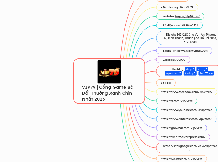 VIP79 | Cổng Game Bài Đổi Thưởng Xanh Chín ...- Mindmap