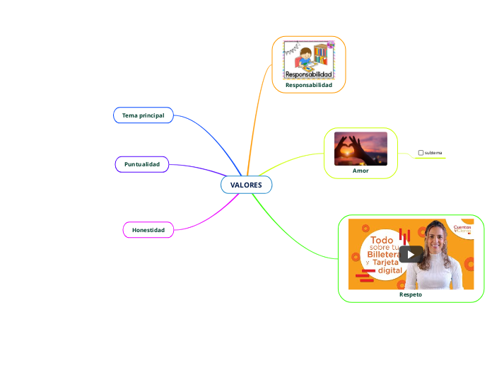 VALORES - Mapa Mental