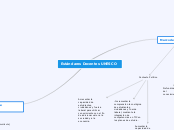 Estándares Docentes UNESCO - Mapa Mental