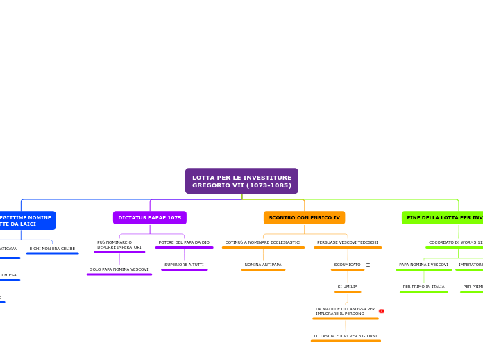 LOTTA PER LE INVESTITURE
GREGORIO VII...- Mappa Mentale
