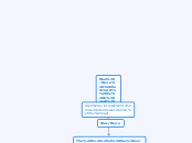 Was /Were (Verb To be in past) - Mind Map