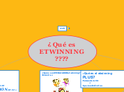 ¿ Qué es ETWINNING???? - Mapa Mental