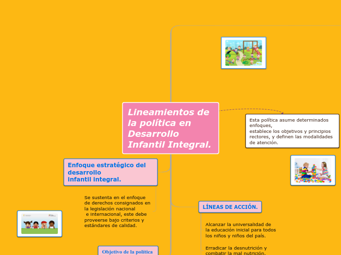 Lineamientos de la política en Desarrol...- Mapa Mental