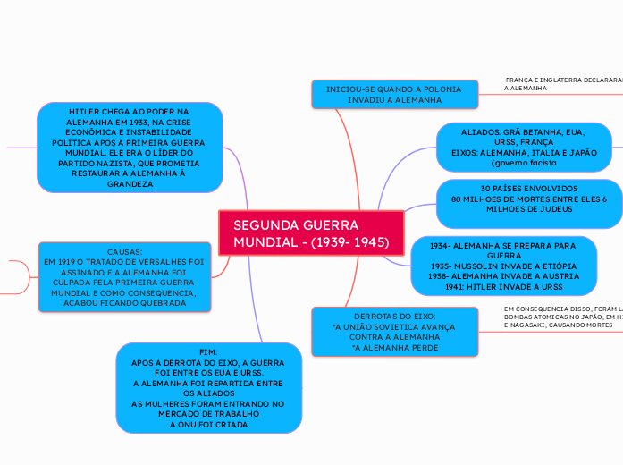 SEGUNDA GUERRA MUNDIAL - (1939- 1945)