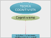 TEORÍA COGNITIVISTA - Mapa Mental