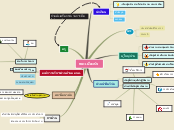 Sample Mind Map