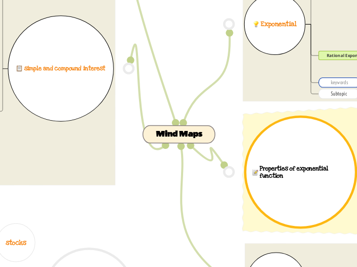Mind Maps - Mind Map