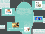 Barriers to
 International Trade
By: Gurpr...- Mind Map