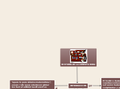 HISTORIA DE LA COMPUTADORA - Mapa Mental