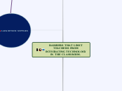 BARRIERS THAT LIMIT TEACHERS FROM INTEGRAT...- Mind Map