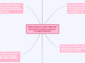 DERECHOS FUNDAMENTALES DE LOS NIÑOS - Mapa Mental