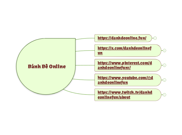 Đánh Đề Online - Mapa Mental