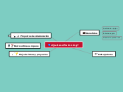 ¿Qué es eTwinning? - Mapa Mental