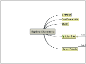 Against Characters - Mind Map