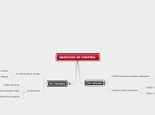 GRÁFICOS DE CONTROL - Mapa Mental