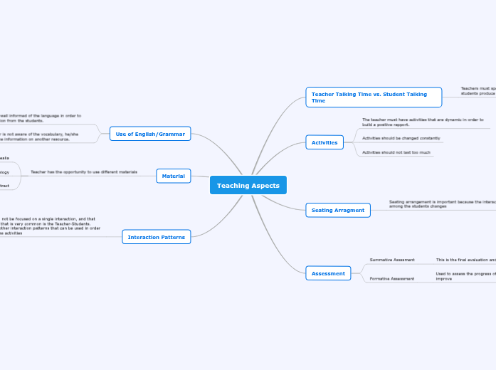 Teaching Aspects - Mind Map