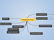 Metodología de Hall - Mapa Mental