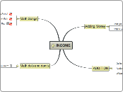 Math Project BY AARON GARRETT - Mind Map