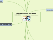 Ubérisation de la profession comptabl...- Carte Mentale