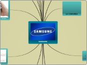SAMSUNG - Mapa Mental